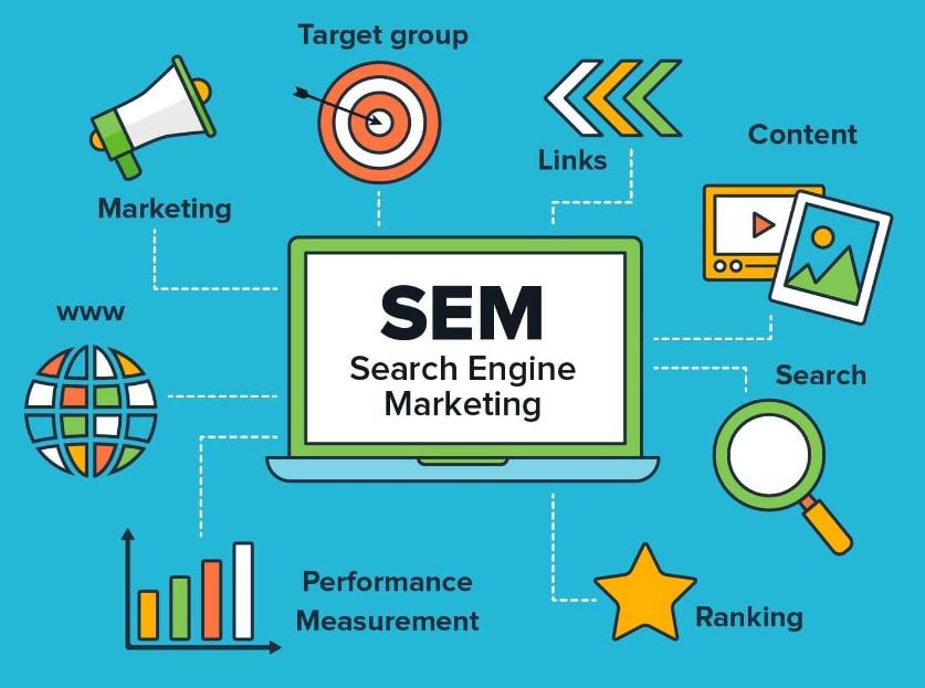 search engine marketing firm in Sydney