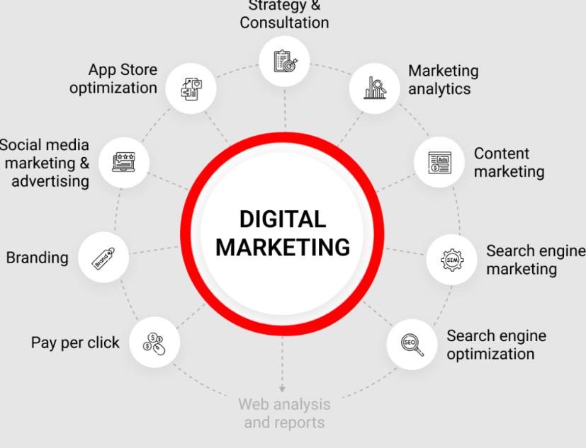 White label digital marketing